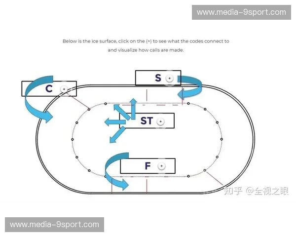 短道速滑数据预测